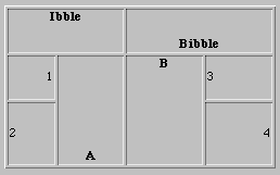 Attributes Table