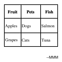 Module 5 Exercise 1 Table