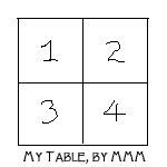 Simple Table Design
