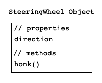 SteeringWheel Object