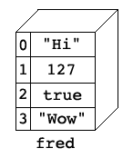 Conceptual Drawing of Array